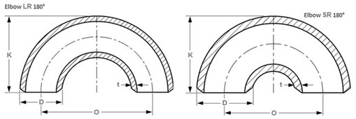 180° Short Radius Elbow dimensions