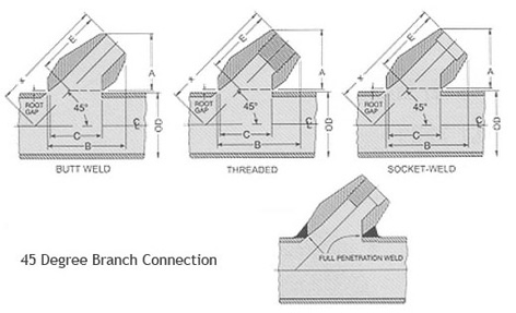 45deg Outlets dimensions