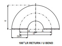 Fittings bend dimensions