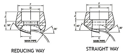 forged Socket Weld Branch Outlet dimensions
