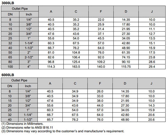 forged Socket Weld Lateral Outlet dimensions