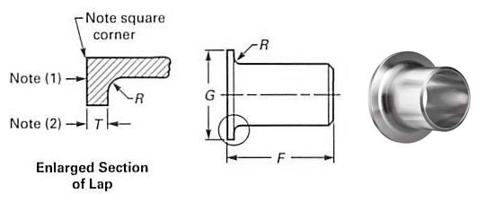 pipe stub end dimensions