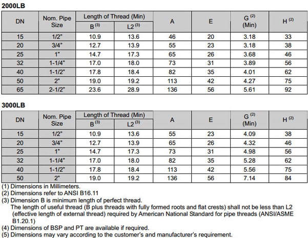 forged threaded 45 deg Lateral Tee dimensions