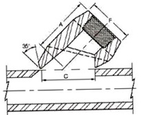 forged threaded Lateral Outlet dimensions