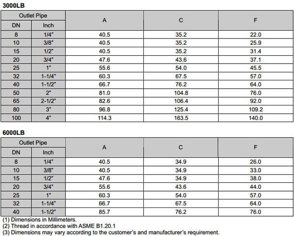 forged threaded Lateral Outlet dimensions