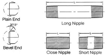 forged threaded pipe nipple dimensions