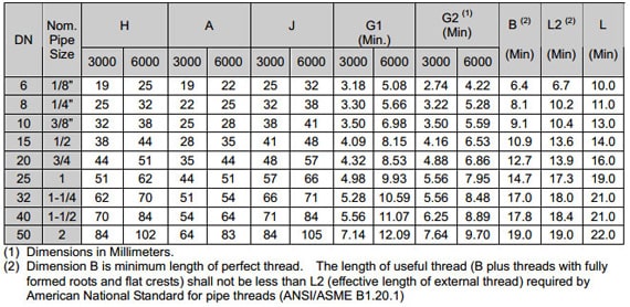forged threaded Street Elbow dimensions