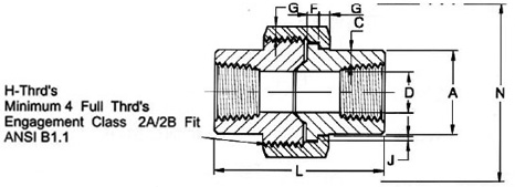 forged threaded union dimensions