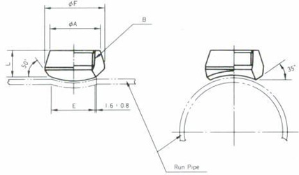 Threading Outlets dimensions Threading Outlets dimensions